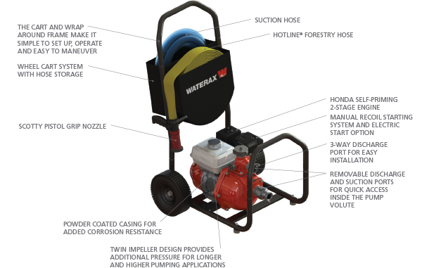 versax-cart-specifications