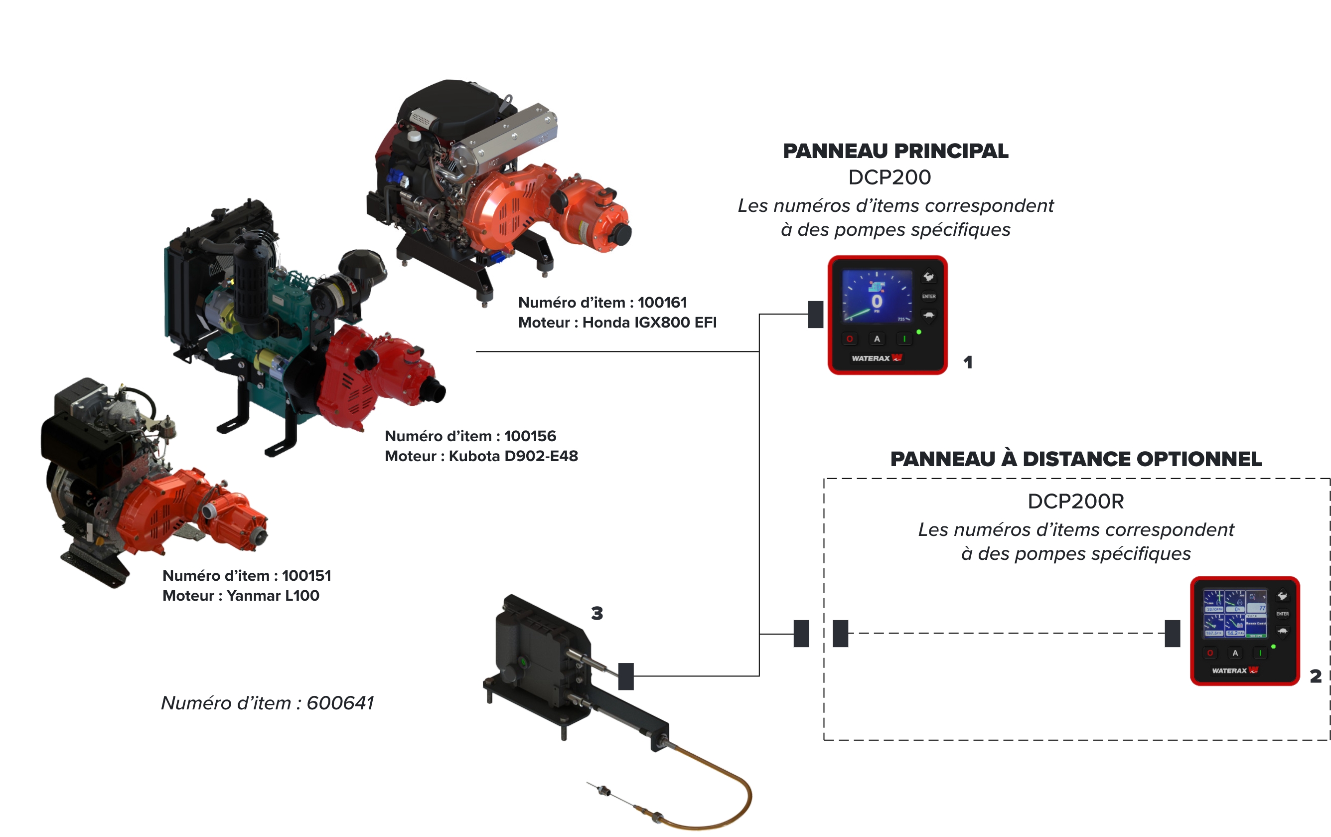 Schéma des panneaux de commande doubles