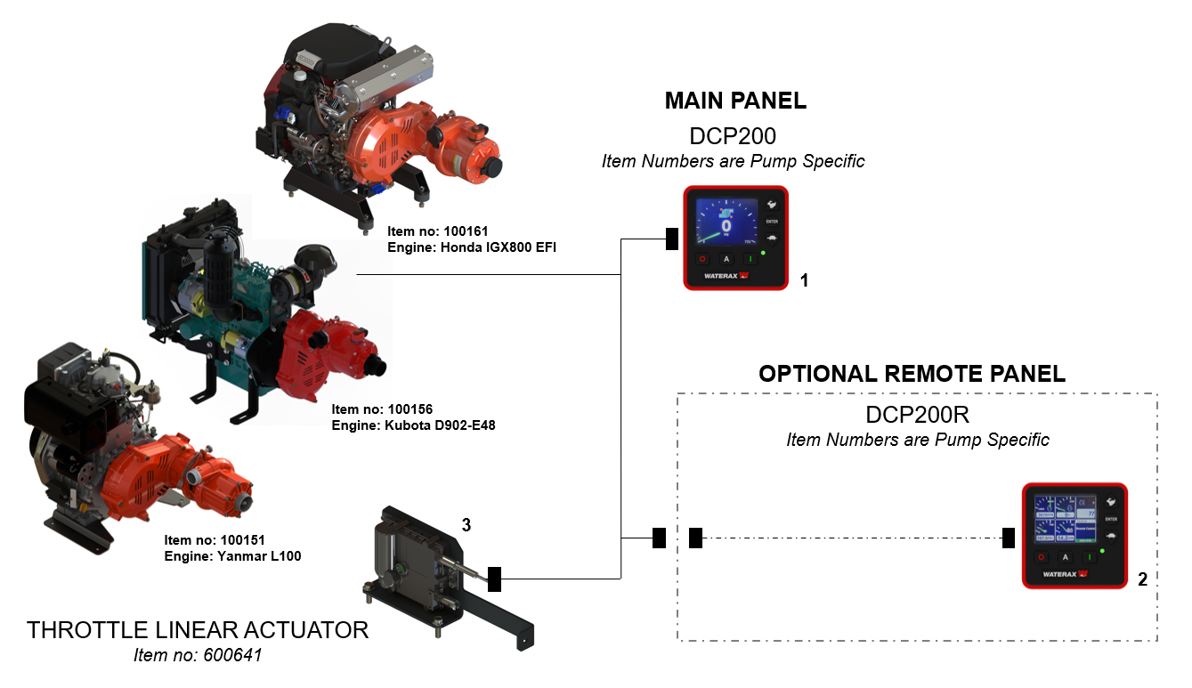 Dual Control Panels diagram